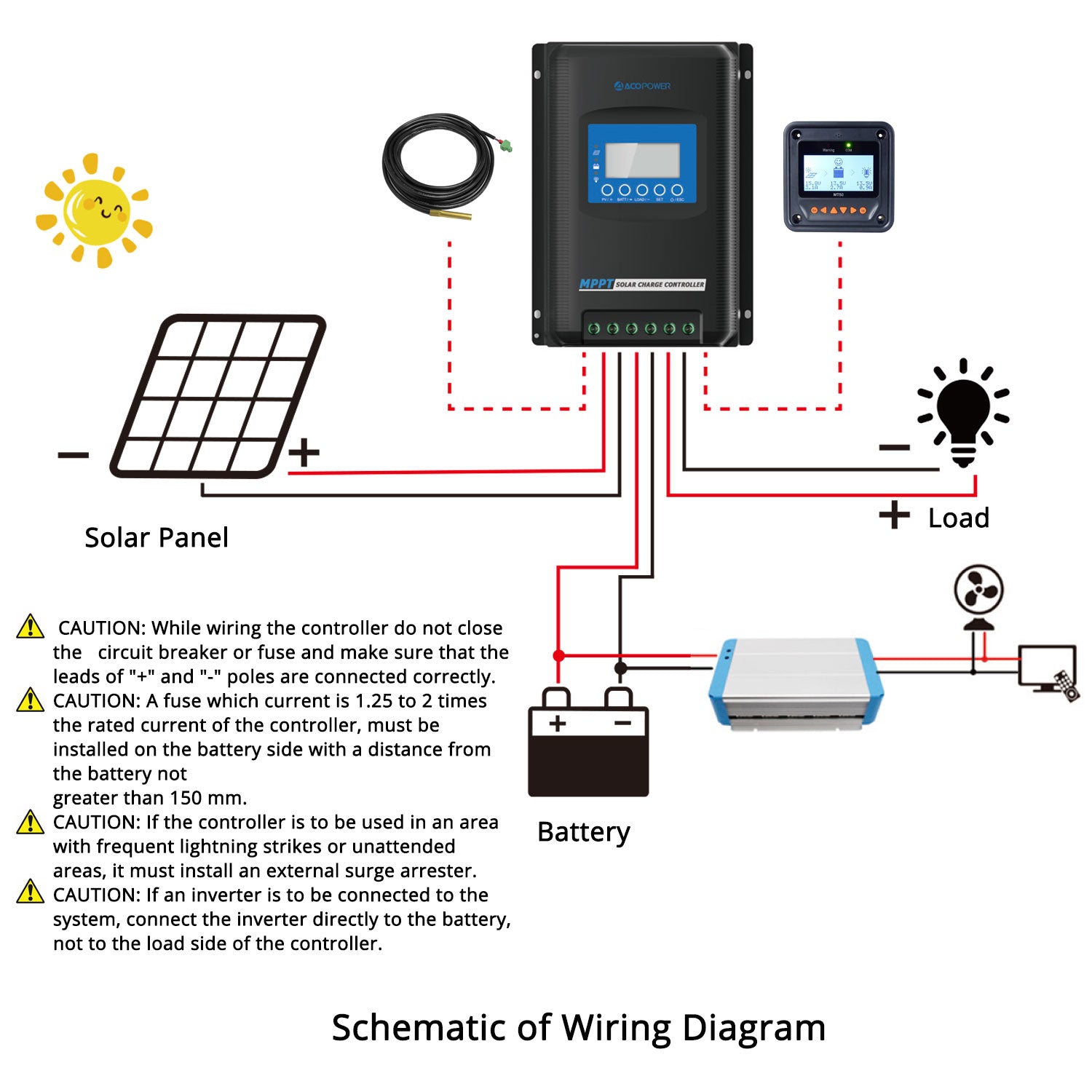 Midas 40 Amp MPPT Solar Charge Controller