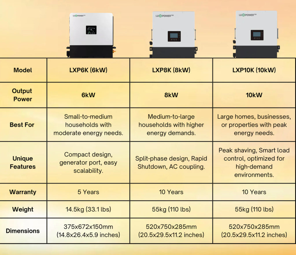 Luxpower LXP6K (SNA-US 6000) - Hybrid / Off-Grid Solar Inverter | 8000W PV Input | 6000W Output | SNA 6k Split Phase | UL & CSA Approved | 6000XP