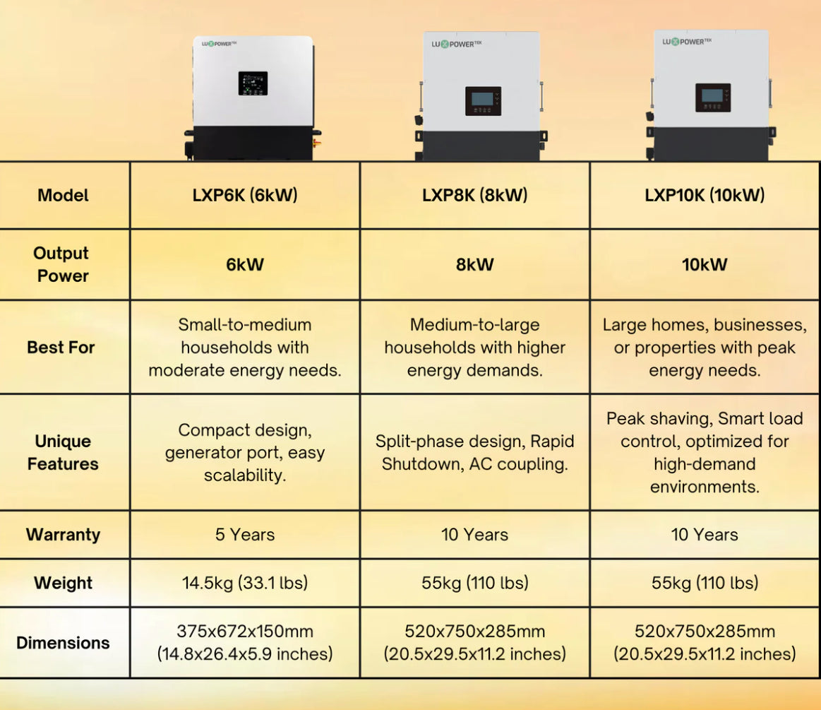 Luxpower LXP6K (SNA-US 6000) - Hybrid / Off-Grid Solar Inverter | 8000W PV Input | 6000W Output | SNA 6k Split Phase | UL & CSA Approved | 6000XP
