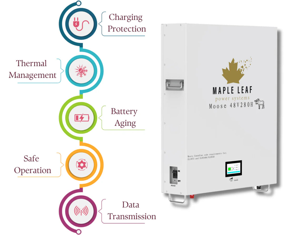 Maple Leaf 14.34KW 48V 280A MOOSE Wall-mounted Lithium Batteries (LiFePO4) – LCD Touchscreen | W/ Heater & Cables | UL1973-UL9540A, UL9540 Certified