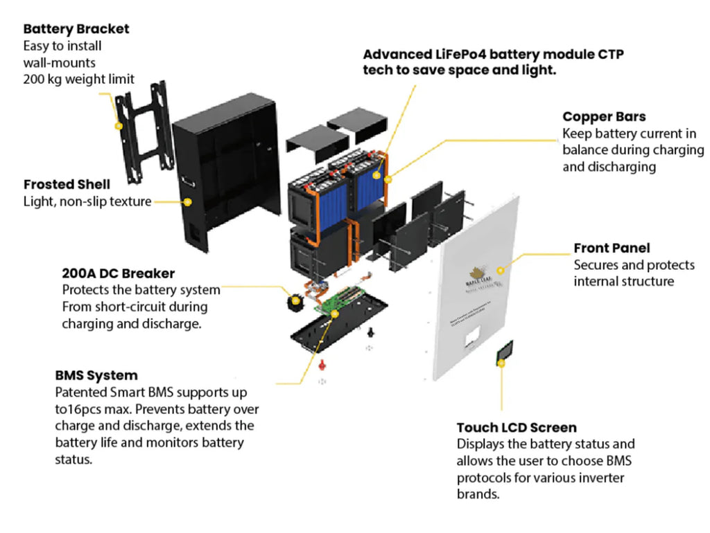 Maple Leaf 14.34KW 48V 280A MOOSE Wall-mounted Lithium Batteries (LiFePO4) – LCD Touchscreen | W/ Heater & Cables | UL1973-UL9540A, UL9540 Certified
