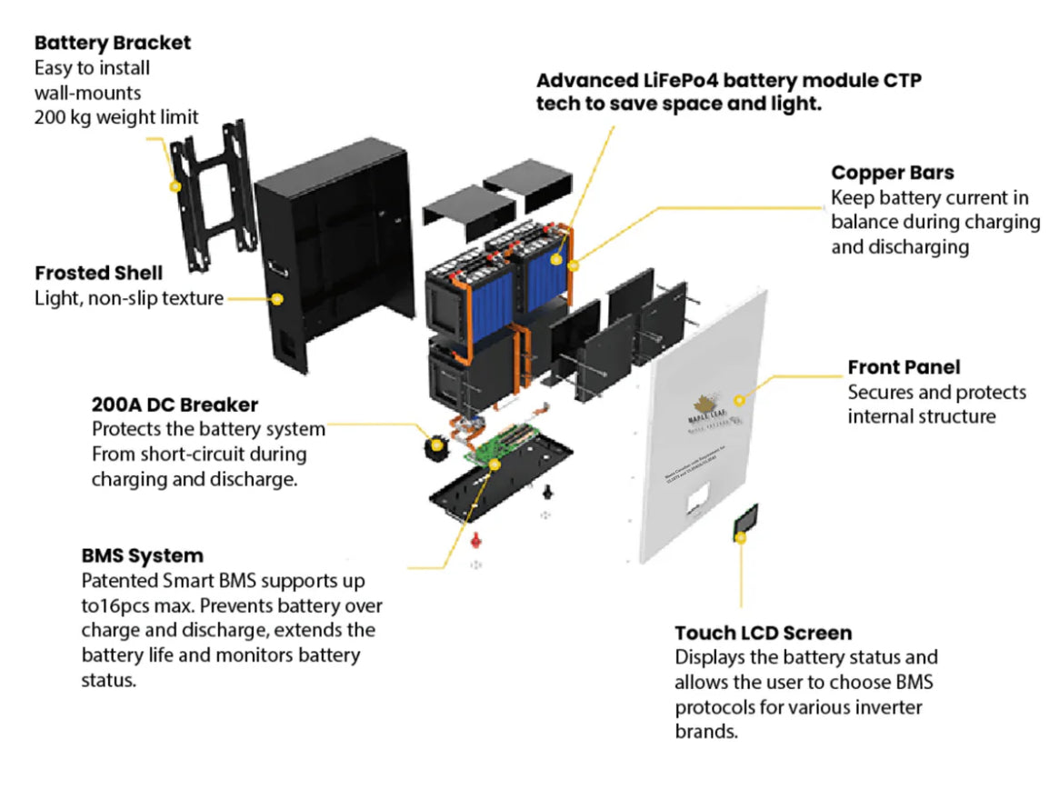 Maple Leaf 14.34KW 48V 280A MOOSE Wall-mounted Lithium Batteries (LiFePO4) – LCD Touchscreen | W/ Heater & Cables | UL1973-UL9540A, UL9540 Certified