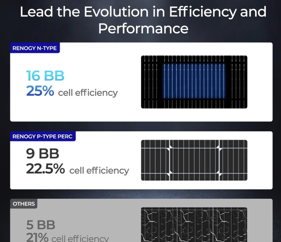 195W ShadowFlux Anti-shading N-Type Solar Panel