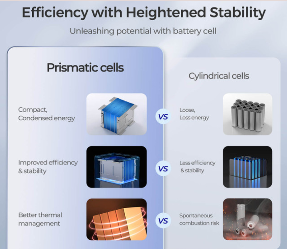 Core- 12V 50Ah Deep Cycle Lithium Iron Phosphate Battery